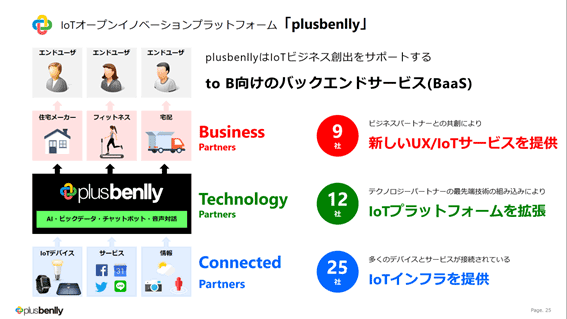 plusbennly利用イメージ