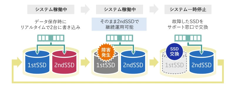 NEC MATE 240GB SSD搭載・Linux／ホームサーバー向け 2025年1月発表商品 Mate/Mate J タイプME<ME-M> | ビジネスPC（法人