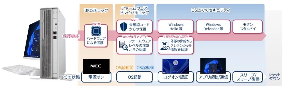 2025年8月発表商品 Mate/Mate J タイプME<ME-R> | ビジネスPC（法人