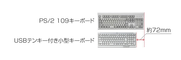 【画像】PS/2 109キーボードと、PS/2 テンキー付き小型キーボード比較
