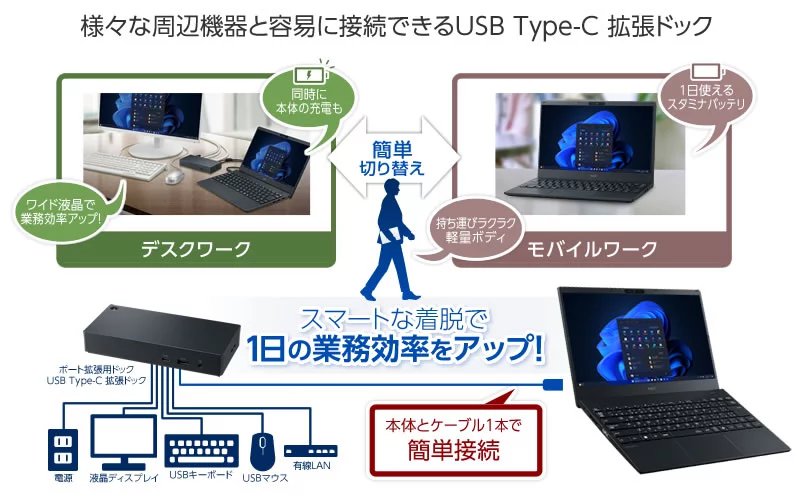 【美品】NEC VersaPro UltraLite VC Ryzen 5 2024年8月発表商品 VersaPro/VersaPro J UltraLite タイプVC<VC-M