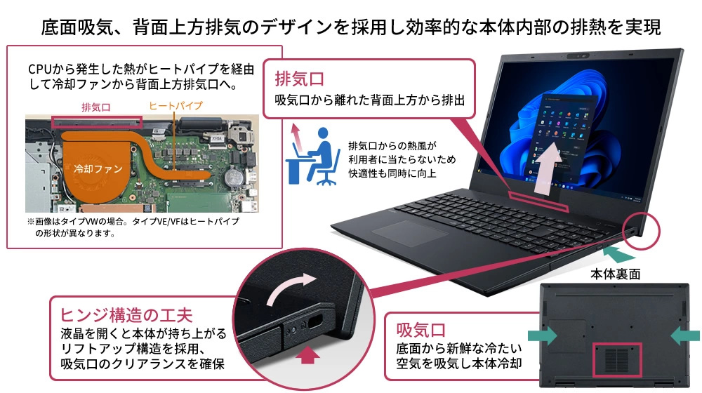 NEC VersaPro タイプVW Ryzen 5 8gb ssd 256gb NEC VersaPro タイプVC (Ryzen 5 5500U/8GB/SSD256GB/ドライブ無