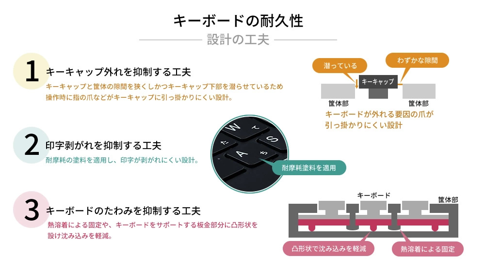 2024年8月発表商品 VersaPro/VersaPro J タイプVW<VW-M> | ビジネスPC 