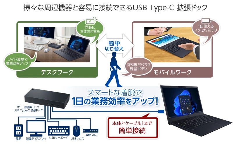 VersaPro i5 12.5 型　SSD250G+65G、 電源、マウス付 Amazon.co.jp: 【整備済み品】 NEC 12.5型 947g 軽量 ノートPC VC /第