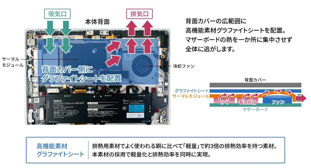 2024年8月発表商品 VersaPro/VersaPro J タイプVS<VS-M> | ビジネスPC