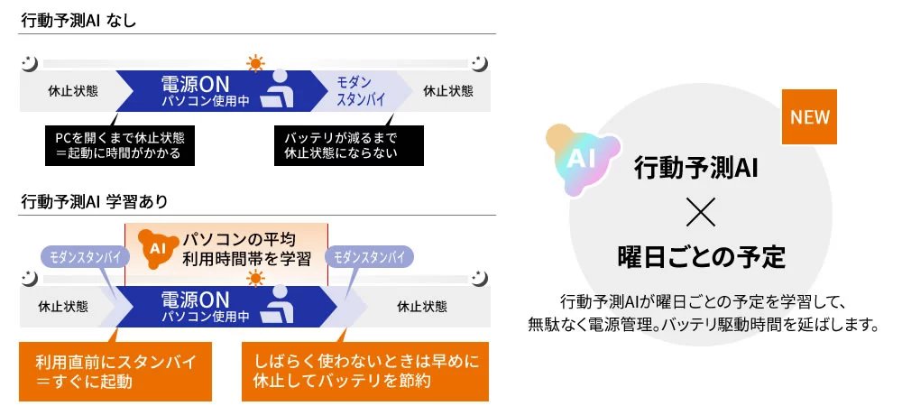 2024年12月発表商品 VersaPro/VersaPro J タイプVZ<VZ-N> | ビジネスPC
